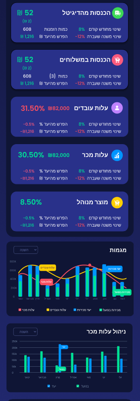 עותק-של-דשבורד-ראשי-4